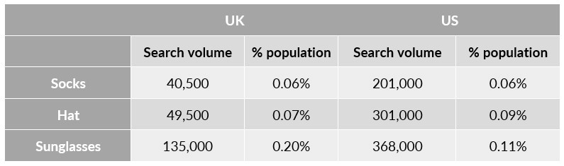 uk-us-chart-6