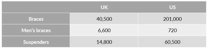 uk-us-chart-7