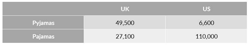 uk-us-chart-8