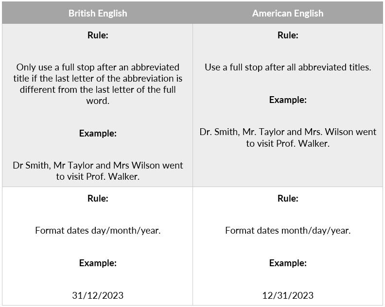 a table showing punctuation differences between British and American English