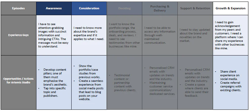 B2B example