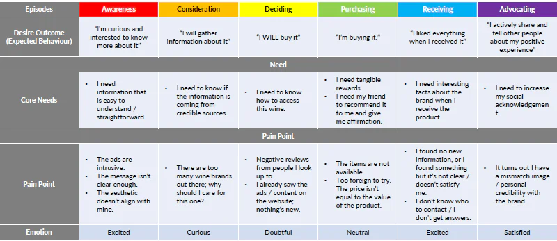 a B2C example