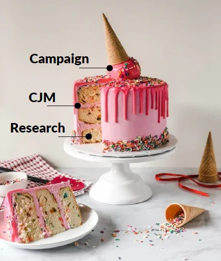 a cake with text on