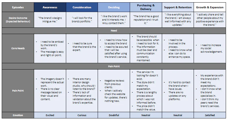 B2B example