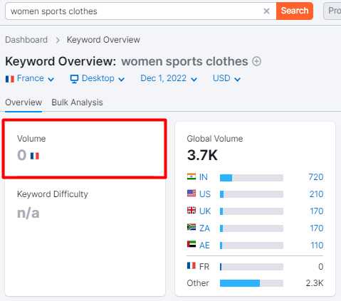 a screenshot from the Semrush dashboard