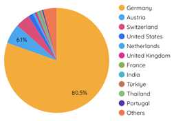 a screenshot from Google Looker Studio