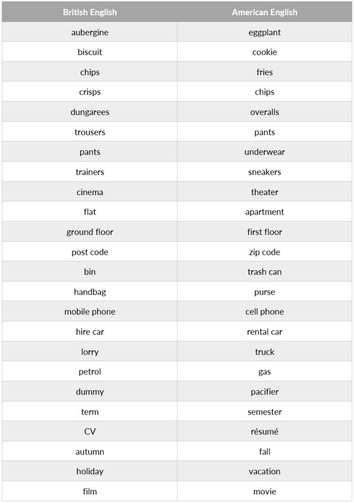 a table comparing British English and American English terminology