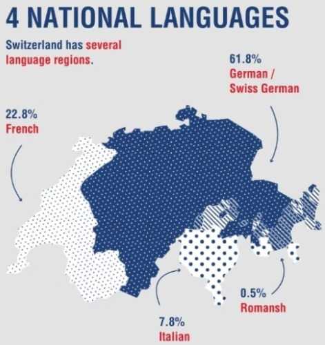 a map showing the distribution of the national languages of Switzerland