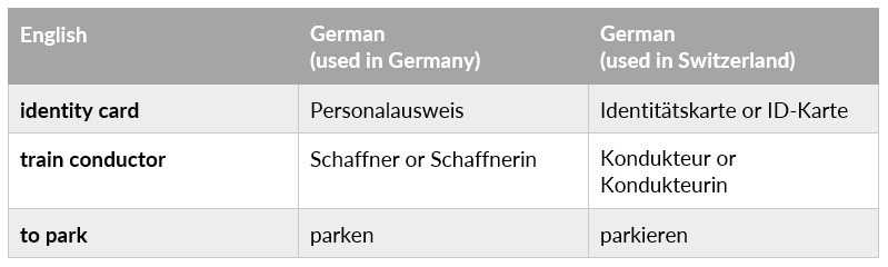 a table illustrating the differences between the German used in Germany and Switzerland
