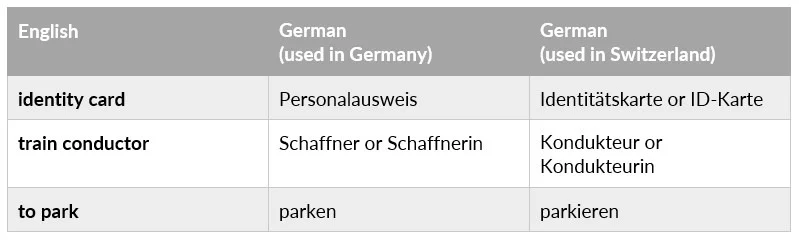 a table illustrating the differences between the German used in Germany and Switzerland