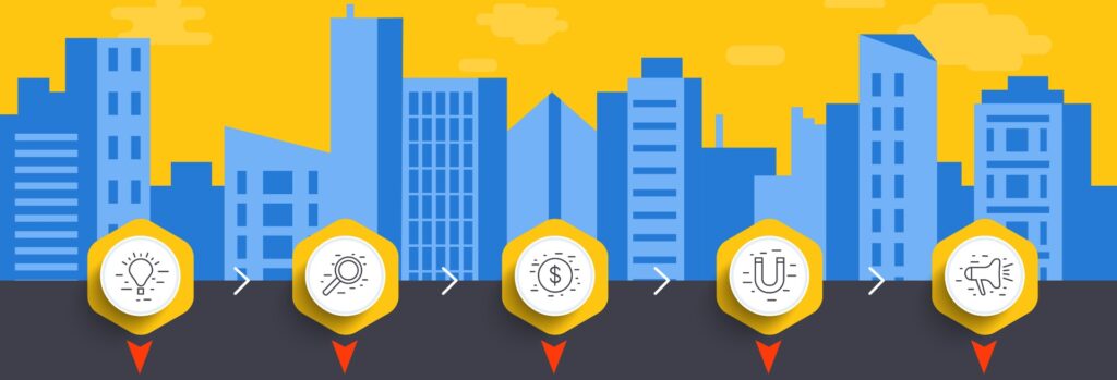 icons showing the stages of the customer journey