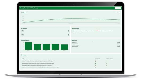 a screenshot of TransPerfect Digital's AI visibility dashboard